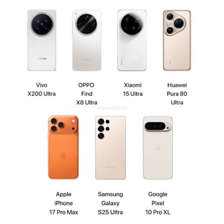 Premium Smartphones
